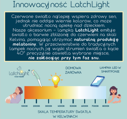 LatchLight Innowacyjna lampka nocna nie zaburzająca fazy snu, przenośna, z klipsem i światłem kierunkowym - obrazek 4